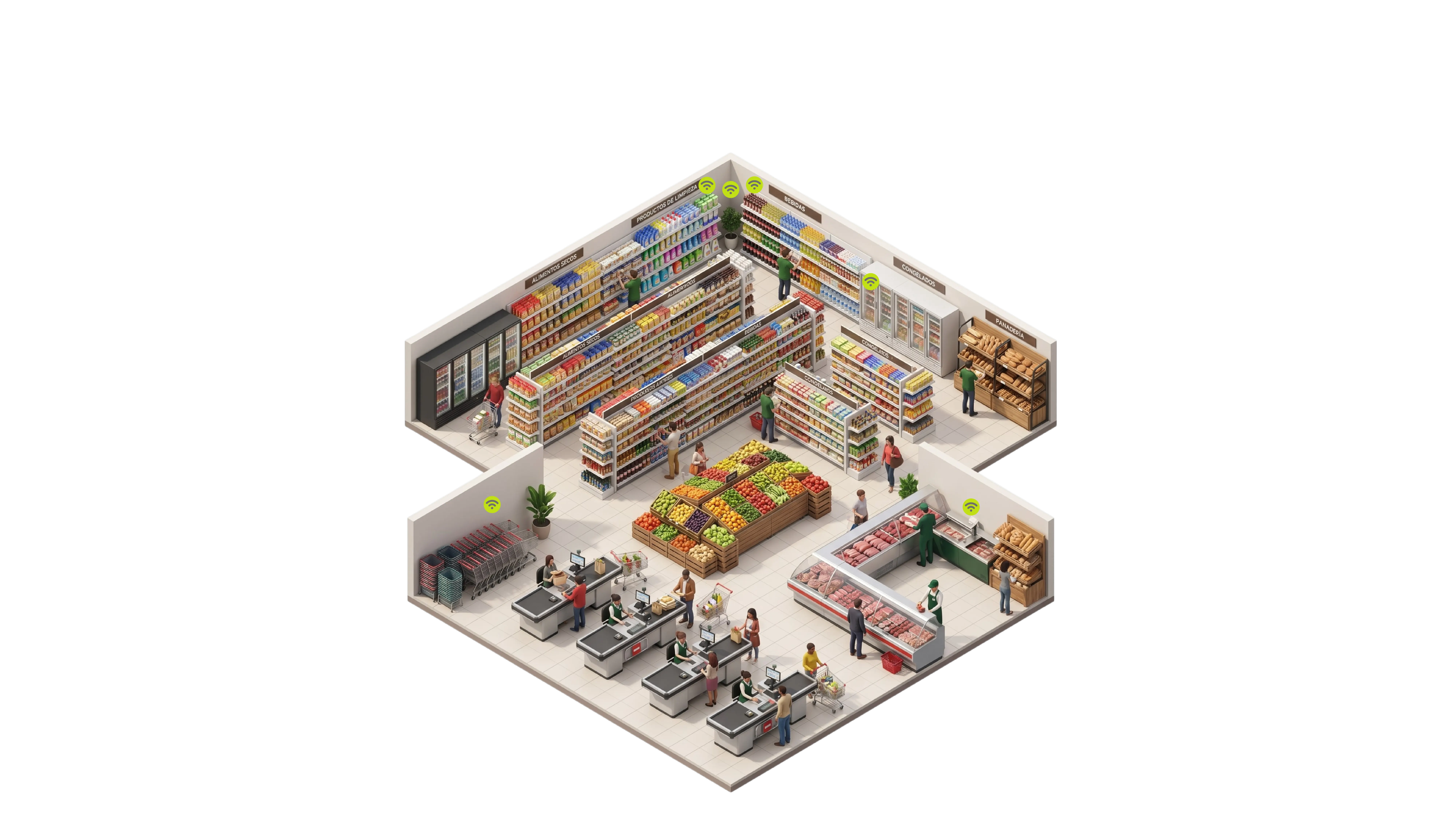 Arquitectura de la solución Horus para entornos comerciales — vista 2