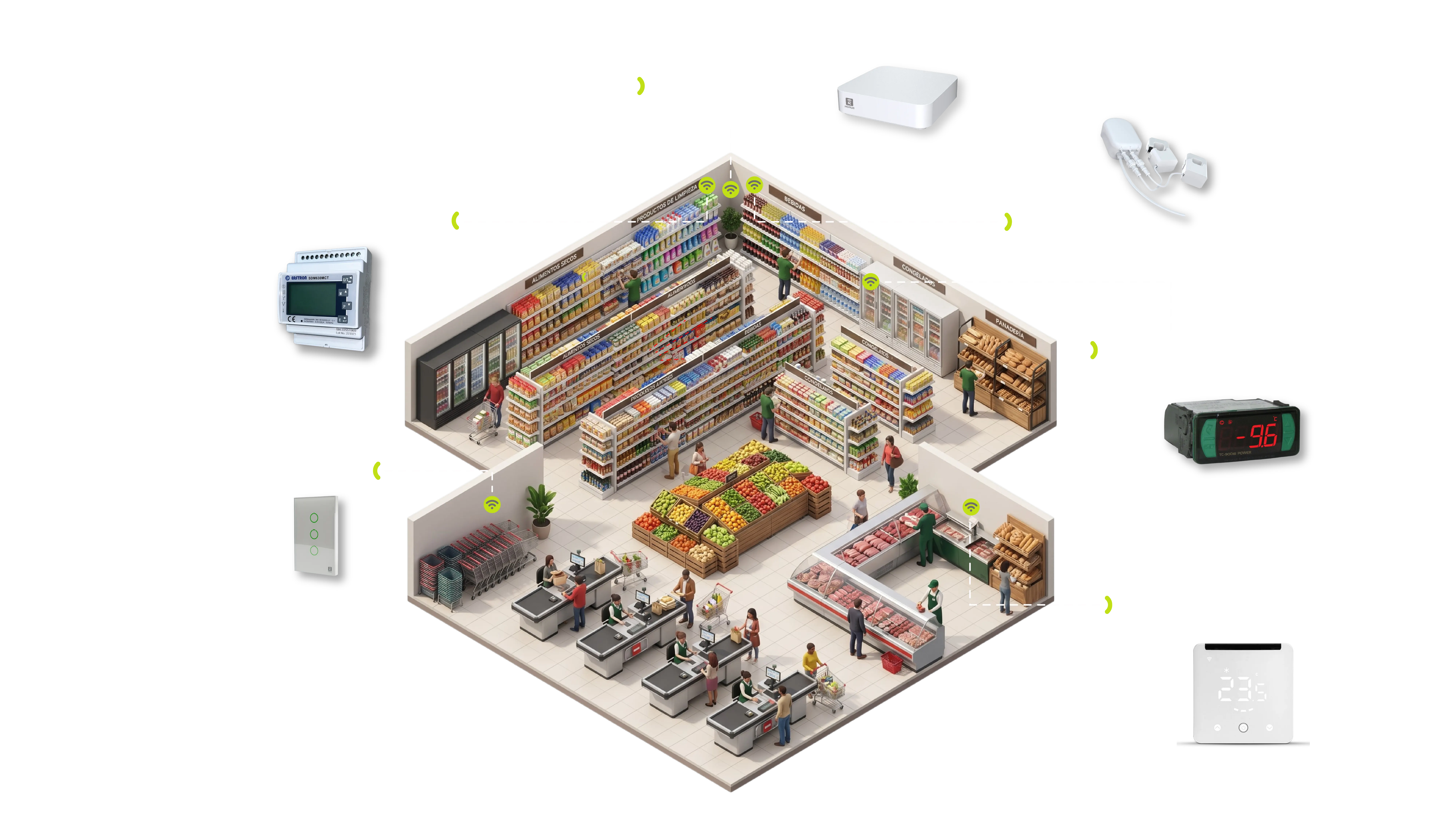 Arquitectura de la solución Horus para entornos comerciales — vista 4
