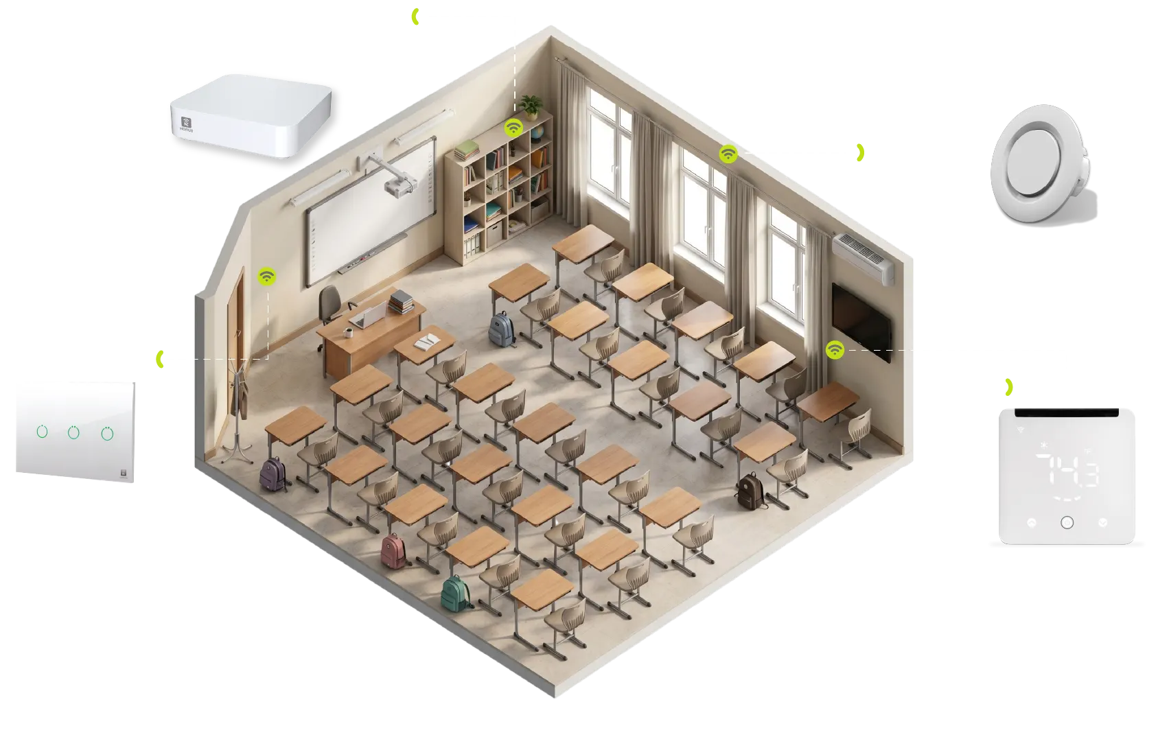 Horus solution architecture for education environments — view 4